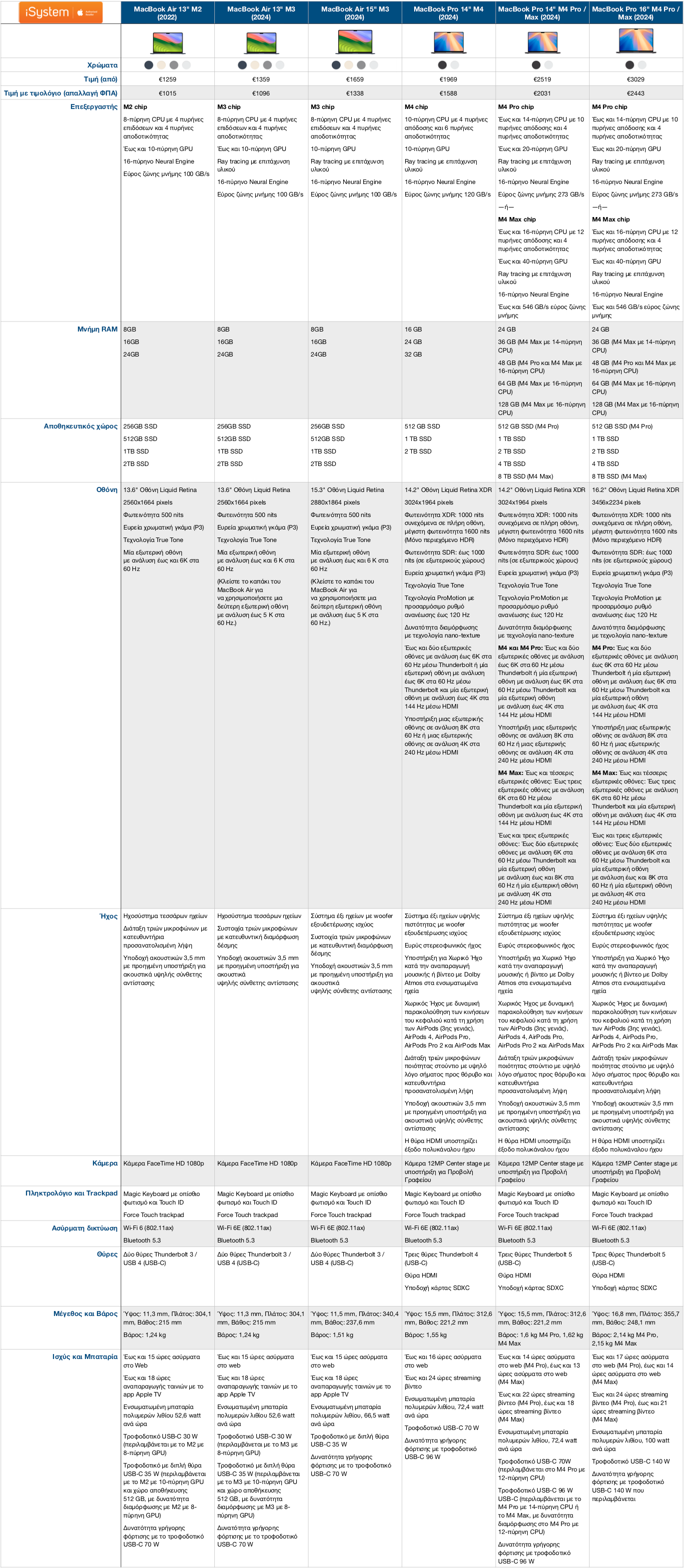 iphone pricing table